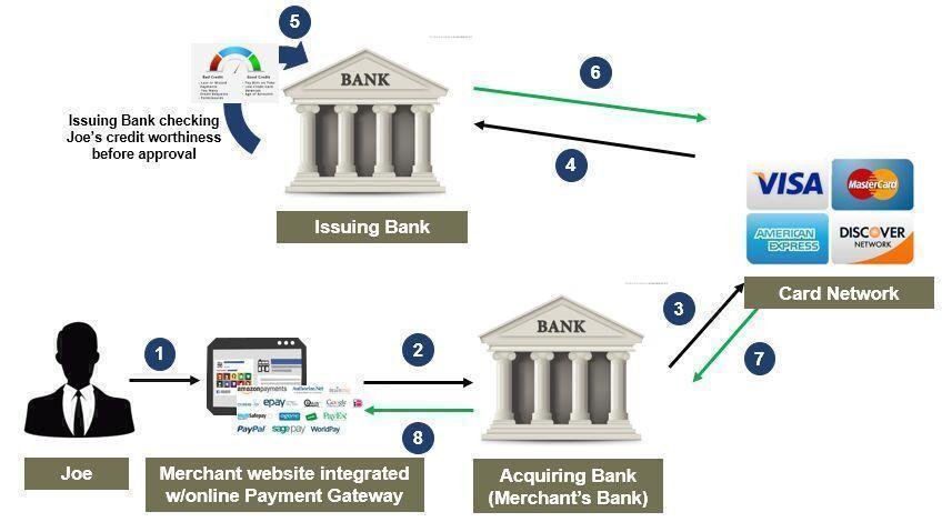 Credit Repair's Fee Structure