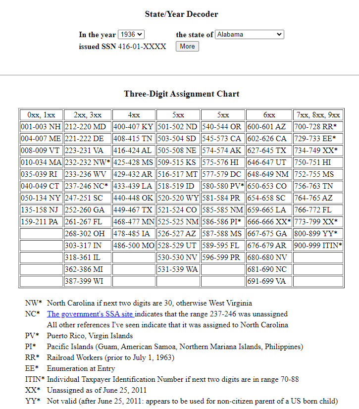 CPN Number Generator