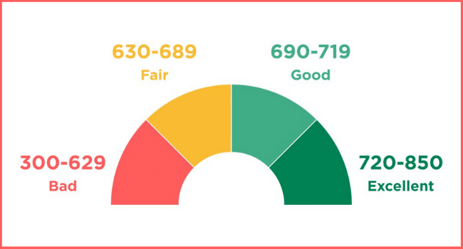 Credit Repair Atlanta: Your Guide to Boosting Your Score 4 Healthy Credit Score