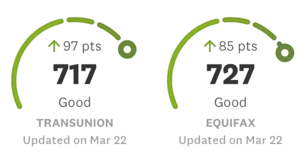 Remove Hard Inquiries From Credit Report | $30 2 credit repair