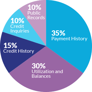 🥇Credit Privacy Number 10 5c29024df5b830859585f9d5fee2a06b