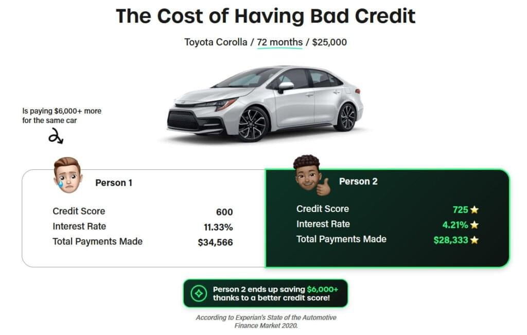 🥇Credit Privacy Number 9 Cost of bad credit
